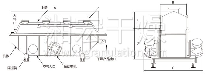 振動(dòng)流化床干燥機(jī)